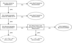 思考一个且的优质TP钱包卖币为何需要授权？深度