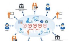 如何完全关闭TP钱包授权？详细指南与常见问题解