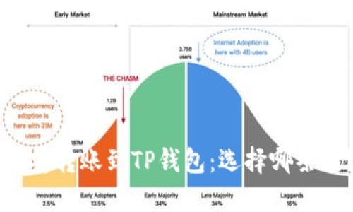 币安转账到TP钱包：选择哪条链？