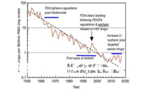 加密货币怎么买入：新手指南与投资策略