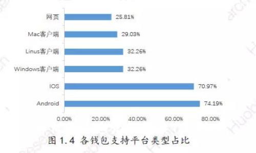 如何通过速记词登录TP钱包？