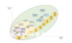 如何快速安全地将资金转账到TP钱包？