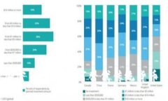 加密货币将如何替代传统货币？