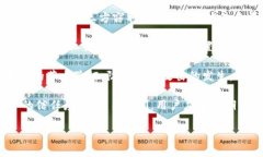 正标题环球网加密货币：解读数字货币的未来趋
