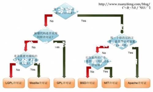 正标题环球网加密货币：解读数字货币的未来趋势与挑战/正标题

加密货币, 区块链, 数字货币, 投资趋势/guanjianci

### 内容主体大纲

1. 引言  
   1.1 加密货币的定义  
   1.2 加密货币的迅速发展背景  

2. 加密货币的基本原理  
   2.1 区块链技术概述  
   2.2 加密算法的作用  

3. 全球加密货币市场现状  
   3.1 主流加密货币介绍  
   3.2 市场规模与发展趋势  

4. 加密货币的投资价值  
   4.1 投资加密货币的优势  
   4.2 风险分析与防范  

5. 监管政策与市场影响  
   5.1 各国的监管政策比较  
   5.2 未来监管趋势分析  

6. 加密货币的未来发展  
   6.1 潜在技术革新  
   6.2 数字货币与传统金融的融合  

7. 结论  
   7.1 总结与未来展望  

---

### 正文内容

#### 1. 引言

加密货币作为一种新兴的数字资产，自2009年比特币问世以来，便开始掀起一场金融革命。这一概念的诞生不仅改变了人们对货币的理解，还引发了全球范围内对数字货币的热烈讨论。本文将深入探讨加密货币的定义、发展历史、投资价值、市场现状以及未来的发展趋势。

#### 2. 加密货币的基本原理

##### 2.1 区块链技术概述

区块链技术是加密货币的核心，其本质是一种去中心化的分布式账本。每个取款和存款的交易都被记录在区块链上，经过加密处理，确保其安全性和不可篡改性。同时，区块链技术还可以应用于其他领域，如供应链管理、智能合约等。

##### 2.2 加密算法的作用

加密算法在加密货币中扮演着至关重要的角色。通过加密算法，用户可以在保护自己身份隐私的同时，安全地进行交易。最常用的加密算法包括SHA-256和Scrypt等。加密算法的安全性直接关系到整个网络的安全性，是保证加密货币生态系统稳定的重要基础。

#### 3. 全球加密货币市场现状

##### 3.1 主流加密货币介绍

目前，加密货币市场上主流的币种包括比特币、以太坊、瑞波币等。其中，比特币作为最早的数字货币，占据了市场的主导地位，而以太坊则因其强大的智能合约功能而受到广泛关注。瑞波币则注重跨境支付，为金融行业提供更高效的解决方案。

##### 3.2 市场规模与发展趋势

根据相关统计，全球加密货币市场的市值已从几亿美元迅速增长到数万亿美元，显示出其极大的投资潜力。尤其在2020年，由于疫情的影响，越来越多的投资者开始关注加密货币市场，推动了其加速发展。同时，越来越多的企业和机构开始接受加密货币作为支付方式，这将进一步促进市场的成熟。

#### 4. 加密货币的投资价值

##### 4.1 投资加密货币的优势

加密货币的投资优势主要体现在高收益性、流动性及多元化方向等方面。首先，加密货币的价格波动较大，在短时间内有潜在的高收益机会。其次，由于加密货币的交易是实时的，投资者可以快速买卖，提高资金流动性。此外，投资加密货币还可以使投资组合多样化，降低整体投资风险。

##### 4.2 风险分析与防范

尽管加密货币的投资魅力十足，但同样伴随着诸多风险。市场波动风险、技术风险及政策风险是投资者必须面对的三大主要风险。投资者应通过合理的资产配置、定期审查投资组合及关注市场动态来降低风险。同时，了解相关的法律法规，确保合规投资，也是非常重要的一环。

#### 5. 监管政策与市场影响

##### 5.1 各国的监管政策比较

各国对加密货币的监管态度不一，主要可分为支持、观望和禁止三种类型。例如，美国对加密货币采取相对宽松的政策，鼓励创新；而中国则在监管上采取了较为严格的措施，禁止ICO和交易所。欧盟则在摸索中发展出一套相对完整的监管框架，旨在保障消费者权益和金融稳定。

##### 5.2 未来监管趋势分析

随着加密货币市场的快速发展，各国的监管政策也在不断调整。未来，监管将趋向加强，可能会出现更加严格的身份验证及透明化要求。与此同时，数字货币将被纳入法律框架，促进合法合规的发展。此外，随着央行数字货币的推出，可能会与传统金融系统产生深度融合。

#### 6. 加密货币的未来发展

##### 6.1 潜在技术革新

未来，加密货币的技术创新依然是发展的主要推动力。第二层扩展解决方案、跨链技术及去中心化金融（DeFi）等将可能成为新的增长点。这些技术的应用不仅能够提高交易效率，还能进一步降低交易成本，推动加密货币的普及。

##### 6.2 数字货币与传统金融的融合

随着加密货币的不断发展，数字货币与传统金融市场的边界将逐渐模糊。许多传统金融机构开始布局数字货币，提供相关的产品和服务，而加密货币的合法化和合规化将进一步促进这方面的发展。未来，数字货币或将改变整个金融生态，为投资者带来新的机遇。

#### 7. 结论

##### 7.1 总结与未来展望

加密货币作为一种创新的金融工具，其发展前景广阔，但也面临着诸多挑战。随着技术的不断进步及监管环境的逐步成熟，加密货币将有可能在未来金融体系中占据重要地位。希望投资者在面对投资机遇时，能够保持理性，深入了解市场动向，以便做出更为明智的决策。

---

### 相关问题与详细介绍

#### 1. 加密货币与传统货币有什么区别？

加密货币与传统货币的最大区别在于其去中心化的特性和技术基础。传统货币通常由中央银行发行和调控，受到国家法律的保护和支持。而加密货币则是通过区块链技术生成的，具有去中心化的特性，通常不受单一机构控制。

在流动性方面，传统货币通常具有良好的流动性，但加密货币的流动性仍然受到市场发展的影响，部分小众币种可能会出现流动性不足的问题。此外，加密货币的交易是全天候的，而传统金融市场则有固定的交易时间，这给了加密货币更大的灵活性。

信用方面，传统货币的信用主要依赖于政府的保障，而加密货币则是基于其技术特性和市场接受度。比特币以其稀缺性和广泛接受度建立了浮动的信用基础，而稳定币则通过将资产与法定货币挂钩来维护其价值稳定。

最后，从使用目的来看，传统货币主要用于日常消费和投资，而加密货币则不仅可以用于消费支付，还可用于投资、融资、筹款等多种场景，提供了更加多样化的应用方式。

#### 2. 加密货币投资的主要风险是什么？

在加密货币的投资过程中，风险主要体现在价格波动、技术漏洞和政策风险等方面。价格波动是加密货币市场的普遍现象，部分币种的短期价格波动可能高达数十个百分点，这对投资者来说是一把双刃剑，既可能带来高收益也可能导致重大损失。

技术漏洞是另一个需要关注的风险。由于大多数加密货币依赖于开源代码，任何漏洞或安全隐患都可能被黑客利用，导致用户资产被盗或损失。因此，选择安全性高、声誉良好的交易所和钱包非常重要。

政策风险则是因各国政府对加密货币制定不同的监管政策所带来的潜在隐患。有些国家可能会选择禁止或限制加密货币交易，给投资者带来法律风险。投资者应时刻关注相关法律法规的变化，以避免可能的法律责任。

此外，市场操纵、流动性不足及心理因素也是影响加密货币投资的重要因素。市场操纵可能导致价格虚高或虚低，而流动性不足则会影响投资者的进出场效率。因此，全面了解市场情况和自身风险承受能力是投资加密货币的前提。

#### 3. 加密货币的未来趋势是什么？

加密货币的未来趋势主要体现在以下几个方面：首先，智能合约和去中心化金融（DeFi）将继续发展。智能合约的高效性和安全性使得其在众多行业中的应用潜力巨大，而DeFi则为传统金融市场提供了新的替代方案。

其次，是央行数字货币（CBDC）的崛起。许多国家的中央银行开始研究并试验数字货币，以应对加密货币带来的挑战。央行数字货币将会在一定程度上与加密货币形成竞争，并进一步推动全球范围内的数字货币生态发展。

再来，技术创新将推动加密货币的持续演化。新技术包括第二层解决方案、跨链技术和多签名钱包等，能够提高与传统金融系统的兼容性和互操作性，为用户提供更好的体验。

未来，随着社会对加密货币的认知加深，用户和企业的接受度将会不断提高，从而促进其在支付、融资等多方面的应用。此外，人才培养和生态系统发展也将为加密货币行业带来新的活力，让其在未来的金融领域中占据重要地位。

#### 4. 什么是区块链技术？它与加密货币的关系是什么？

区块链技术是一种用于记录交易的分布式账本技术，其核心特征在于去中心化、透明性和不可篡改性。区块链的每一个数据块都包含一组交易记录，并通过加密算法与前一个区块相连，形成一条链。这种结构使得一旦数据被记录，就难以被修改或删除，确保了数据的安全性。

区块链技术与加密货币的关系密不可分。大多数加密货币，如比特币和以太坊，都是建立在区块链技术之上的，利用这一技术保障交易的安全性和透明性。在区块链的支持下，用户可以在没有可信第三方（如银行）的情况下，进行点对点的交易，这样不仅提高了效率，还降低了成本。

此外，区块链技术还具有广泛的应用潜力，不仅限于金融领域。例如，在供应链管理、医疗健康、版权保护等领域，区块链技术都能够提供安全和透明的解决方案。这使得区块链成为一个多元化的生态系统，为加密货币的创新和应用提供了坚实的基础。

未来，随着技术的不断成熟和应用场景的扩展，区块链技术将可能与人工智能、物联网等其他新兴技术深度融合，推动产业的转型与升级。

#### 5. 如何选择合适的加密货币投资平台？

选择合适的加密货币投资平台时，应考虑多个因素。首先，平台的安全性至关重要。合适的平台应具备良好的安全措施，如双重身份验证、用户资产冷存储等，以保障用户资金的安全。

其次，平台的用户体验和界面也很重要。一个简单易用的界面能够让投资者更方便地进行交易，不至于在复杂的操作中犯错。此外，交易平台的流动性也是一个需要关注的要素，流动性高的平台能够确保用户的交易更为高效。

接着，手续费也是选取交易平台时需要考虑的因素。不同平台的交易费用和提现费用可能存在差异，投资者应选择具有竞争力价格的平台，以降低投资成本。

另外，平台的合规性和信用度也是至关重要的考量因素。建议投资者选择那些受到相关金融监管机构许可的交易所，以降低法律风险。同时，查看平台的用户评价和行业口碑，能够为选择合适的平台提供有效的参考。

最后，客户服务的质量也应是选择平台的重要因素。一个响应迅速、善于解决问题的客服团队可以为用户在交易过程中提供更多的支持与帮助，增强投资体验。

#### 6. 加密货币如何确保交易的安全性？

加密货币的交易安全性主要依赖于区块链技术的特性。首先，区块链采用加密算法保护交易信息，确保用户的个人信息及交易细节不会被第三方窃取。此外，区块链的去中心化特性使得任何单一实体都无法粗暴改变交易记录，大幅降低了数据被篡改的风险。

其次，数字资产存储于钱包中，安全性取决于私钥的保护。用户需妥善保存自己的私钥，防止他人获取。使用硬件钱包或纸钱包能大大提高私钥的安全性；同时，设置强密码和双重身份验证也是保护账户安全的有效措施。

在交易过程中，用户可以查看交易的确认数。一般来说，确认数越多，交易的安全性越高，因为每增加一个确认，交易信息就会被更多的节点验证，防止双花攻击的发生。用户应在执行大额交易时选择确认数较高的交易。

最后，选择信誉良好的交易平台也至关重要。大型交易所通常投入大量资源确保技术的安全性，定期进行安全审计，从而提升用户的信任度。在交易期间，用户应当定期关注平台的公告，如出现异常情况尽早采取措施。

希望以上内容能够对您深入了解加密货币的世界有所帮助！