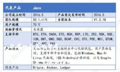 思考一个且的优质手机加密货币贬值：