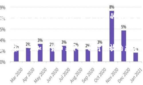 baioti深入了解加密货币：未来金融的变革之路/baioti
加密货币, 区块链, 比特币, 数字货币/guanjianci

### 内容主体大纲

1. **引言**
   - 加密货币的起源
   - 加密货币的定义和基本概念

2. **加密货币的工作原理**
   - 区块链技术的基础
   - 加密货币是如何进行交易的

3. **主要的加密货币种类**
   - 比特币及其独特性
   - 以太坊：智能合约的引领者
   - 其他重要的加密货币

4. **加密货币的优势与劣势**
   - 加密货币的优势（如去中心化等）
   - 加密货币的劣势（如价格波动等）

5. **加密货币的应用场景**
   - 投资与交易
   - 支付方式的转变
   - 非金融领域的应用（如艺术和身份认证）

6. **未来加密货币的发展趋势**
   - CBDC（中央银行数字货币）的兴起
   - 加密货币的监管环境变化

7. **常见问题解答**
   - 加密货币是否安全？
   - 如何选择可靠的钱包？
   - 如何投资加密货币？
   - 加密货币与传统货币有什么不同？
   - 加密货币的税务问题。
   - 加密货币的未来是什么？

### 各部分详细内容

#### 1. 引言
在过去的十年里，加密货币经历了爆炸式的增长，已经从一个小众话题变成了全球金融市场的重要组成部分。许多人对其充满了好奇，但也有不少人感到困惑。本文将为您深入解读加密货币及其背后的技术，帮助您全面理解这一金融领域的革命性变化。

#### 2. 加密货币的工作原理
加密货币的核心技术是区块链。区块链是一个去中心化的账本，能够以安全、透明的方式记录所有交易。每个区块包含交易数据，并通过加密技术确保其安全。新区块通过一定的算法产生，并在网络中的每个节点上进行验证，确保无任何单一方能够操控或干预数据。

#### 3. 主要的加密货币种类
比特币是最早也是最知名的加密货币，它的创建标志着这一领域的开端。以太坊是另一种流行的加密货币，不仅支持数字货币的交易，还引入了智能合约的概念，推动了去中心化应用的发展。此外，还有许多其他加密货币，如莱特币、瑞波币等，各有其独特的特点和用途。

#### 4. 加密货币的优势与劣势
加密货币的优势在于其去中心化特性，这使得用户可以自主掌控资产，减少第三方介入。同时，加密货币的全球化特点使其成为跨国交易的理想选择。然而，加密货币也面临价格剧烈波动、法律监管不确定等问题。

#### 5. 加密货币的应用场景
除投资外，加密货币的应用场景广泛。例如，越来越多的商户开始接受加密货币作为支付方式，公信力和流动性不断增强。在非金融领域，加密货币还可以用于艺术品的数字化认证和身份鉴定，展示了其多样化的潜能。

#### 6. 未来加密货币的发展趋势
随着数字经济的不断发展，加密货币的未来充满机遇与挑战。中央银行数字货币（CBDC）的推出，将为传统金融系统带来巨大变革。同时，各国对加密货币的监管也在不断加强，如何在合规的框架内推动加密货币的发展，将是未来的重要课题。

### 常见问题解答

#### 1. 加密货币是否安全？
加密货币的安全性是一个复杂的问题。首先，从技术上讲，基于区块链的加密货币通过加密算法保证了交易的安全和数据的完整性。然而，这并不意味着加密货币是绝对安全的。用户在使用时，需注意保护自己的私钥和交易信息。黑客攻击、欺诈和市场操纵等行为依然可能发生。此外，由于缺乏统一的监管，用户的权益得不到全面保障。因此，当我们说加密货币安全时，首先要明确是在技术层面，而用户的安全意识和防护措施同样重要。

#### 2. 如何选择可靠的钱包？
选择正确的加密货币钱包至关重要。市面上有多种钱包类型，包括热钱包（在线钱包）和冷钱包（离线钱包）。热钱包便于快速交易，但其安全性相对较低，容易受到网络攻击；而冷钱包则提供更高的安全性，适合长期保存资产。用户在选择时，应优先考虑钱包的声誉、用户评价、支持的货币种类以及安全措施，如双重认证。最好是选择一些开源软件或具备良好社区支持的钱包产品。此外，定期备份钱包和私钥也极为重要，可以防止资产丢失。

#### 3. 如何投资加密货币？
投资加密货币的过程相对简单，但需谨慎。首先，了解市场和技术背景非常重要，选择您感兴趣的项目进行深入研究。一旦掌握足够的信息，可以选择一个信誉良好的交易所进行注册，完成身份验证后即可开始交易。建议初学者从小额开始，避免因盲目投资导致过大的损失。同时，建立清晰的投资策略也是必要的，包括入场、止损和盈利策略，理性对待投资波动，减少情绪化交易。此外，分散投资也是减轻风险的一种有效方法。

#### 4. 加密货币与传统货币有什么不同？
加密货币与传统货币（法定货币）在多个方面存在显著差异。首先，加密货币是去中心化的，其交易不依赖政府或金融机构的审批和监管；而传统货币的发行和流通需要国家的支持和监管。其次，加密货币基于区块链技术，提供透明和不可篡改的交易记录，而传统货币的系统则更为复杂，交易过程可能受到中介的影响。此外，加密货币具有全球化特性，能快速转移至世界各地，减少交易成本和时间，而传统货币的跨国交易常常需要担心汇率和手续费等问题。最后，价格波动显著是加密货币的另一突出特点，投资者需谨慎应对高风险。

#### 5. 加密货币的税务问题
加密货币的税务问题因国家和地区的不同而异。一般来说，加密货币被视为资产或财产，相关的税务政策也适用于此。在许多国家，发生离境、交易或转换时，都需要申报相关的资本利得税。对于矿工，他们的挖矿收入也通常需要纳税。此外，交易所常常会提供交易明细，为用户提供申报所需的信息。不过，由于行业的不断发展，税务政策也在持续变化，建议投资者定期查看当地相关法规，确保合规。此外，记录所有交易和资产变化，以备日后查询也是一个好习惯。

#### 6. 加密货币的未来是什么？
加密货币的未来充满了变数。从技术角度看，区块链技术仍在不断创新与发展，新协议、新平台层出不穷，智能合约、去中心化金融（DeFi）、NFT等新应用将不断诞生，进一步推动加密货币的普及。然而，监管将是影响未来的重要因素。越来越多的国家开始重视加密货币的监管，有些国家对于加密货币采取了相对开放的态度，鼓励创新；而有些国家则实施严格的限制，甚至全面禁止。因此，投资者需时刻关注政策动向，敏锐捕捉市场机会。此外，CBDC的推出可能会改变加密货币的市场格局，它能够结合加密货币的优点，同时享有法定货币的信用支持。总的来说，加密货币的未来仍然充满了希望与挑战。

以上各部分可结合相关数据、市场调查以及最新资讯，从而逐步扩展至3500字以上的完整文章。