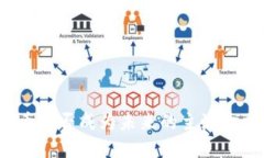 加密货币能否成为未来的主流金融体系？