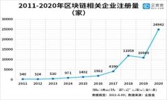 2021年加密货币市场全景分析与未来趋势展望