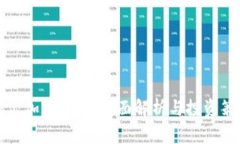 福汇加密货币：全面解析与投资策略