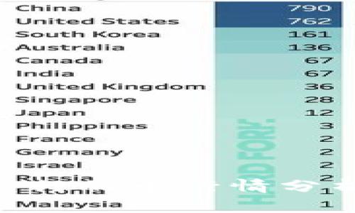 TP钱包BSC发行的币行情分析与投资指南