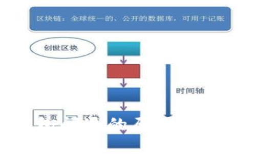 标题: TP钱包闪退的原因与解决方案解析