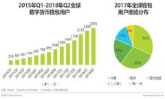 2023年十大加密货币指数排名：价值投资者的指南