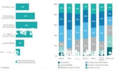 思考一个且的优质如何使用TRON网络在TP钱包中进
