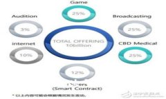 关于“TP钱包”的“能量”和“宽带”概念，相信