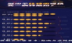 美国制裁加密货币：影响与应对措施