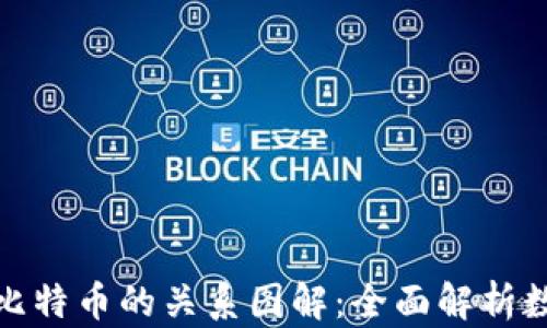 
加密货币与比特币的关系图解：全面解析数字货币世界