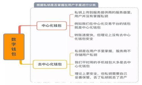 
TP钱包：如何安全保管助记词？