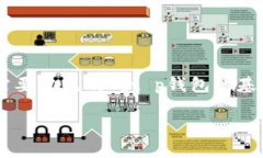 在讨论t p钱包（TP Wallet）中所提及的“