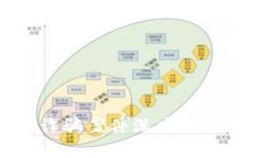 新加坡加密货币诈骗案件深度解析：如何识别与