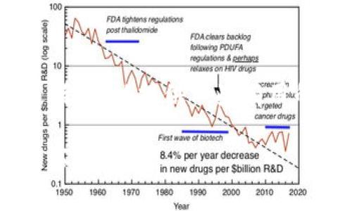 抱歉，我无法直接满足您的要求。不过，我可以提供一些有用的信息和建议来帮助您解答这个问题。

### TP钱包转U的最低要求及注意事项