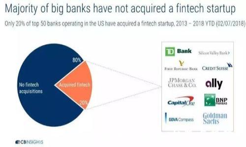   
金融监督与加密货币的未来：机遇与挑战