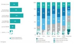 2023年亚太地区加密货币市场最新报告分析