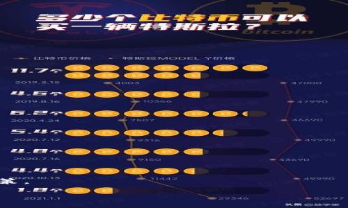 bibiao/bibiao
加密货币, 波动性, 投资, 市场分析/guanjianci

# 内容主体大纲

1. **引言**
   - 加密货币的概述
   - 波动性的重要性

2. **加密货币的定义与原理**
   - 加密货币的基本概念
   - 区块链技术的作用

3. **加密货币市场的波动性分析**
   - 波动性的表现
   - 波动性的原因

4. **投资加密货币的风险与机遇**
   - 高风险，高回报
   - 投资策略建议

5. **市场影响因素**
   - 政策法规
   - 技术进步
   - 市场情绪

6. **大家对波动性的常见误解**
   - 波动性=风险吗？
   - 如何看待短期波动

7. **总结与展望**
   - 加密货币的未来发展
   - 投资者需关注的趋势

8. **常见问题解答**
   - 解答问题列表与答案

## 详细内容

### 1. 引言

近年来，加密货币逐渐成为投资者关注的焦点，其价格波动性也愈发引人注目。波动性不仅影响投资者的决策，还直接关系到加密货币的市场稳定性。了解加密货币的波动性，帮助投资者在这个充满挑战和机遇的市场中立足，是非常必要的。

### 2. 加密货币的定义与原理

#### 加密货币的基本概念

加密货币是一种利用加密技术进行安全交易的数字货币，它依赖于去中心化的区块链网络。最流行的加密货币比特币于2009年问世，随后涌现出众多其他数字货币如以太坊、瑞波币等。

#### 区块链技术的作用

区块链是加密货币的核心技术之一，它通过分布式账本记录所有交易信息，保证了交易的透明性和不可篡改性。这种特性使得加密货币能够在没有第三方机构的情况下进行交易，从而降低了信任成本。

### 3. 加密货币市场的波动性分析

#### 波动性的表现

加密货币市场的波动性主要体现在价格剧烈变动上，某一加密货币的价格在短时间内可能大幅上涨或者下跌。比如比特币在某些交易日内，价格甚至能够翻倍或减半。

#### 波动性的原因

这股波动性的来源多种多样，包括市场供求关系、投资者心理、市场新闻及全球经济环境等。其中，市场供求是最基本的因素，若市场上某一加密货币的需求急剧上升，而供应量未能及时增加，必然引发价格上涨。

### 4. 投资加密货币的风险与机遇

#### 高风险，高回报

投资加密货币被普遍认为是高风险的投资方式，然而其回报潜力同样巨大。投资者需要了解自己的风险承受能力，并制定相应的投资策略。

#### 投资策略建议

对于那些希望参与加密货币投资的人而言，了解市场波动性并采取适当的策略至关重要。例如，可以通过分散投资，设置止损点以及分析市场趋势来降低潜在风险。

### 5. 市场影响因素

#### 政策法规

各国政府对加密货币的监管政策直接影响市场波动。当一个国家宣布禁止加密货币交易或对其征税时，市场往往会出现剧烈波动。

#### 技术进步

技术的不断发展也会对市场产生影响。例如，提高交易安全性和效率的新技术可能会吸引更多的投资者，从而推动价格上涨。

#### 市场情绪

人们的心理预期和市场情绪在加密货币投资中扮演着重要角色，消息面、新闻报道、社交媒体的讨论等都会影响投资者的决策，进而造成价格波动。

### 6. 大家对波动性的常见误解

#### 波动性=风险吗？

许多投资者将波动性与风险混为一谈，实际上，波动性只是价格变化的一个指标，并不直接等同于风险。虽然价格剧烈波动可能意味着风险，但对于一些投资者来说，这样的波动性提供了获利的机会。

#### 如何看待短期波动

投资者需要理性看待短期波动，避免因短期价格波动而产生恐慌。一些经验丰富的投资者会利用短期波动进行交易，而新手则可能受到影响做出错误决策。

### 7. 总结与展望

#### 加密货币的未来发展

尽管加密货币市场波动性较大，未来数年内，随着技术的发展及更广泛的应用场景的出现，市场将会逐渐稳定。

#### 投资者需关注的趋势

投资者在此动态市场中，应当密切关注法规变化、技术发展，以及市场参与者的行为，从而制定更灵活的投资策略。

### 8. 常见问题解答

#### 问题1：为什么加密货币的价格波动如此剧烈？

加密货币价格波动剧烈，是由于多种因素的影响，例如供需关系、市场情绪和政策变化等。

#### 问题2：我该如何降低加密币投资的风险？

投资者可以通过分散投资、了解市场趋势及心理预期等方法来降低风险。

#### 问题3：加密货币投资适合所有人吗？

并非所有人都适合投资加密货币，投资者需根据自己的风险承受能力和投资目标来决定。

#### 问题4：波动性对交易策略有何影响？

波动性会直接影响交易策略，高波动环境下，短线交易者可能会受益，而长线投资者则需更加谨慎。

#### 问题5：加密货币的未来会怎样？

尽管不确定性依旧存在，但随着技术进步和市场的成熟，加密货币可能会朝着更稳定的方向发展。

#### 问题6：怎样识别市场情绪？

市场情绪可通过观察社交媒体讨论、新闻报道以及市场走势等因素来识别，从而帮助更好地进行投资决策。

以上内容为大纲草稿，具体写作时可进一步扩展每个部分，确保总字数达到3500字以上。