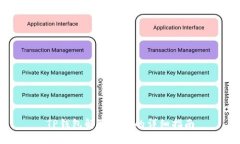 TP钱包解除风控的详细指南