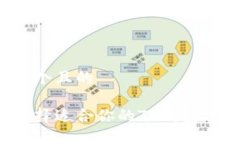 思考一个且的如何选择适合你的TP钱包加速器？