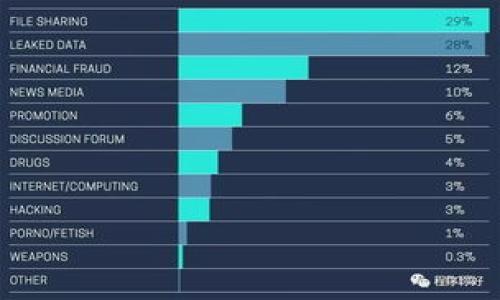 

如何使用TP钱包快速转账到欧意