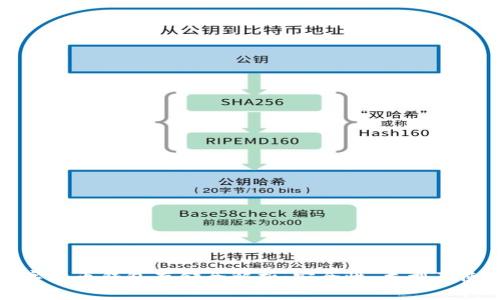 加密数字货币钱包存储全解析：安全性、类型及使用指南