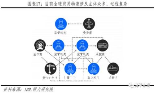 思考一个且的


TP钱包提币功能详解：常见问题与解决方法