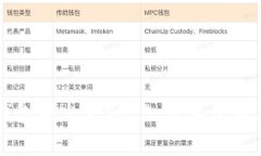 如何在TP钱包中出售SHIB：简单步骤与注意事项