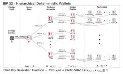:加密货币的未来展望：投资、技术与监管
