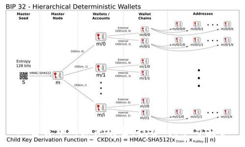 :
加密货币的未来展望：投资、技术与监管