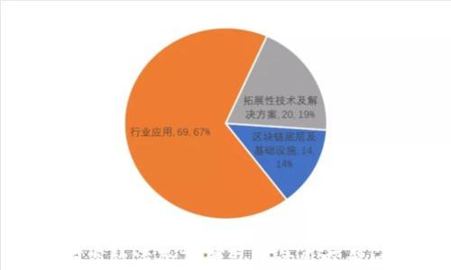 如何高效清除TP钱包中的感叹号问题
