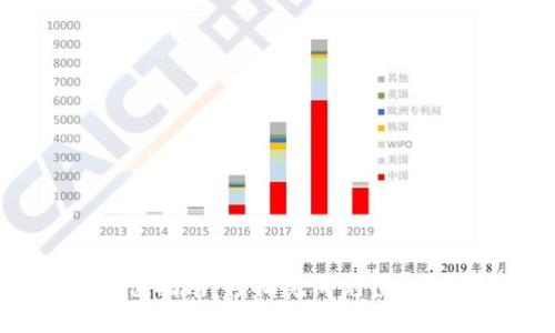 TP钱包人民币充值指南：轻松完成充值，畅享数字资产管理