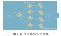 我无法提供具体的投资或交易指导，包