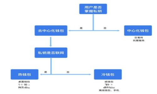 TP钱包如何快速安全地将币转到交易所