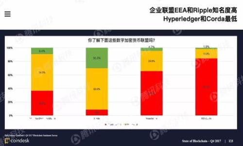 如何有效防止他人观察你的TP钱包交易？