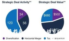 加密货币投资指南：如何在波动市场中