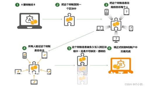 TP钱包助记词丢失？别慌，这里有解决方案！