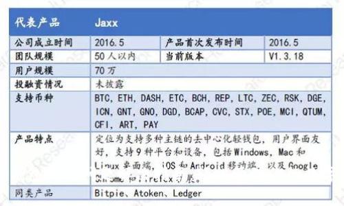 TP子钱包授权问题解决指南：轻松管理你的数字资产