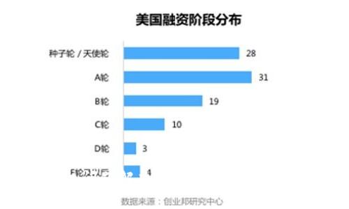 TP子钱包授权问题解决指南：轻松管理你的数字资产