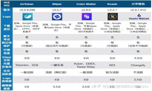 TP钱包创建后如何添加资产与代币