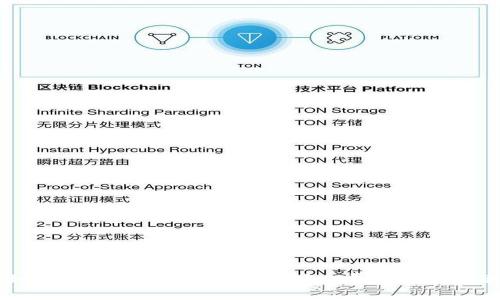 如何解决TP钱包无法支付旷工费的常见问题
