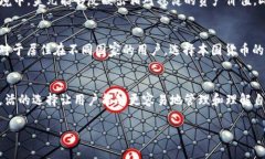 TP钱包（TokenPocket）是一款多链数字货