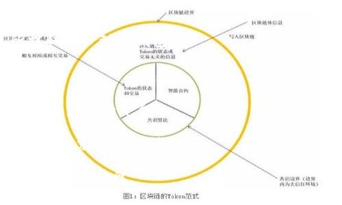 TP钱包（TP Wallet）是一款流行的数字资产钱包，支持多种区块链资产的存储与管理。在选择与TP钱包对接的交易所时，通常需要考虑以下几个因素：便捷性、安全性、支持的数字资产种类等。

### 常见可以与TP钱包对接的交易所

1. **币安（Binance）**  
    币安是全球最大的数字货币交易所之一，支持多种加密货币的交易。用户可以通过TP钱包方便地存取币安账户的资产。

2. **火币网（Huobi）**  
    火币网作为亚洲知名的数字货币交易平台，提供丰富的交易对，并且也支持与TP钱包的对接，让用户能够更加灵活地管理资产。

3. **OKEx**  
    OKEx是国际上备受欢迎的交易所，用户可以通过TP钱包直接参与数字货币交易，特别是合约交易等功能。

4. **KuCoin**  
    KuCoin专注于多种新兴数字货币，其用户也可以选择通过TP钱包进行资产管理。

### 如何在TP钱包中设置交易所对接？

1. **下载并安装TP钱包**  
   首先，用户需要下载TP钱包并完成相关的安装及注册步骤。

2. **创建或导入钱包**  
   创建一个新钱包或者导入已有的钱包，以便存储及管理加密资产。

3. **选定交易所**  
   在TP钱包中选择希望对接的交易所，根据不同交易所的要求，可能需要进行身份验证等步骤。

4. **资产转移**  
   用户可以将数字资产从TP钱包转移到所选交易所的账户中，或从交易所提取资产到TP钱包。

### 注意事项

- **安全性**：在进行交易时，务必确保交易所的安全性，尽量选择知名且有良好声誉的平台。
- **费用**：每个交易所的手续费可能有所不同，用户需要提前了解并计算成本。
- **支持的资产**：不同交易所支持的数字资产种类各异，用户需选定适合自己需求的交易所。

通过这些信息，用户可以更好地利用TP钱包进行资产管理，灵活地接触多种交易所的功能。
