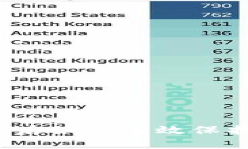 tP钱包被盗后如何有效保护你的资产？